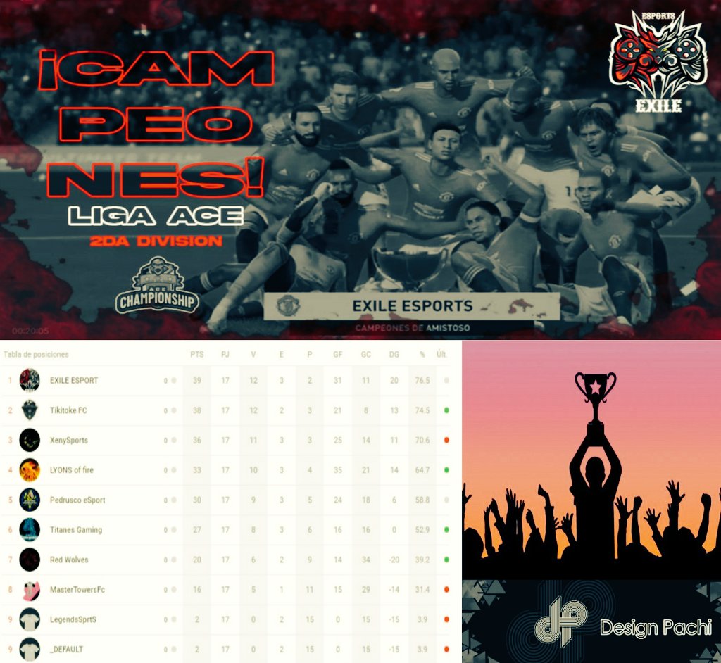 Lenuux20_'s tweet photo. • Primer año, primera liga jugada y primer ascenso del equipo🏆 A solo 1 jornada por disputar nos proclamamos campeones de @Ace_espanaa de 3ra Div.
• Agradecer a todos los que formamos este equipazo, desde el inicio sabiamos que teniamos que dar lo mejor y lo conseguiriamos.🥂 https://t.co/lZlYTz2wvf