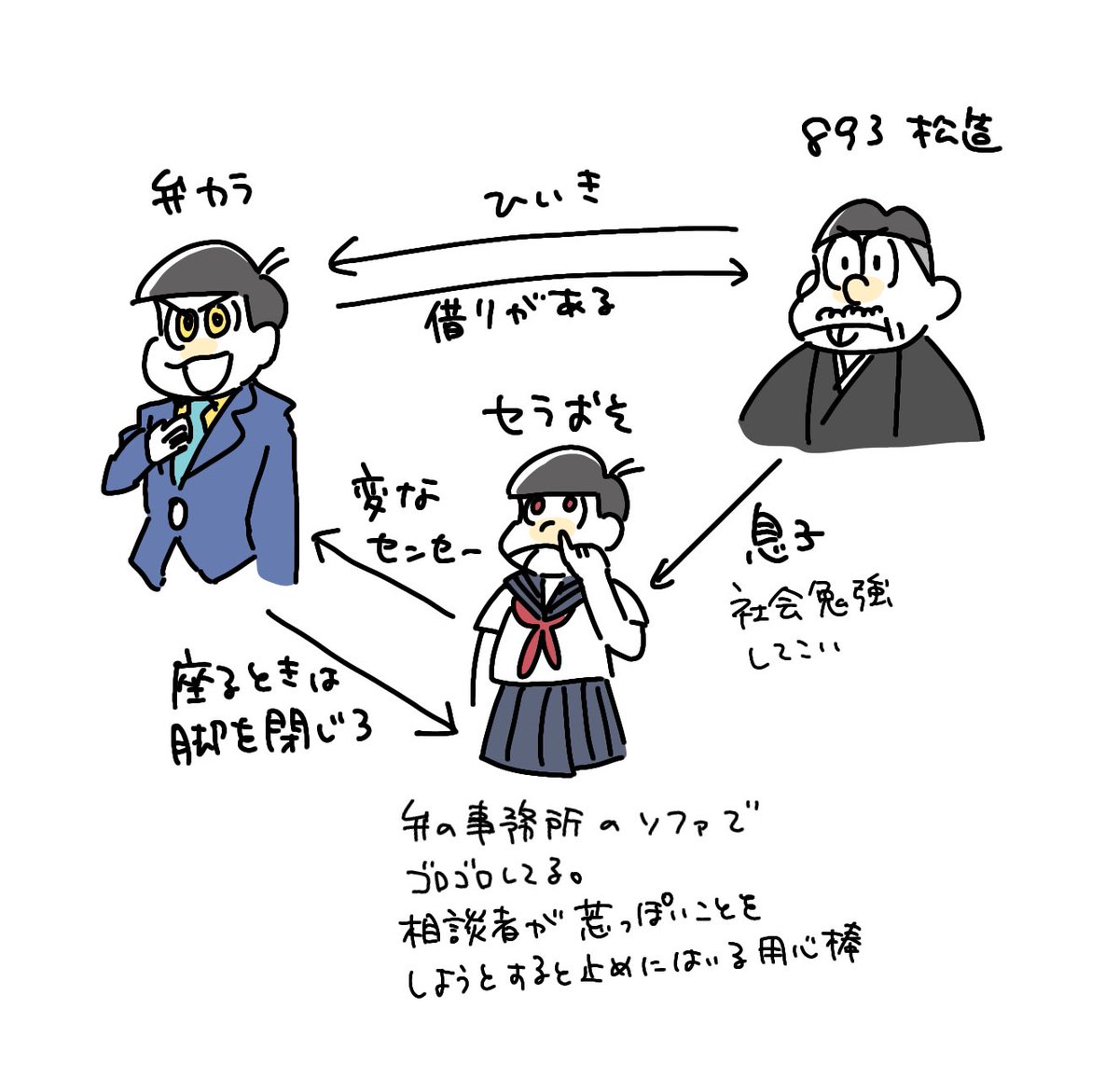 ずっとこういうバディみたいな
弁カラとセラおそが頭の中にいる 
