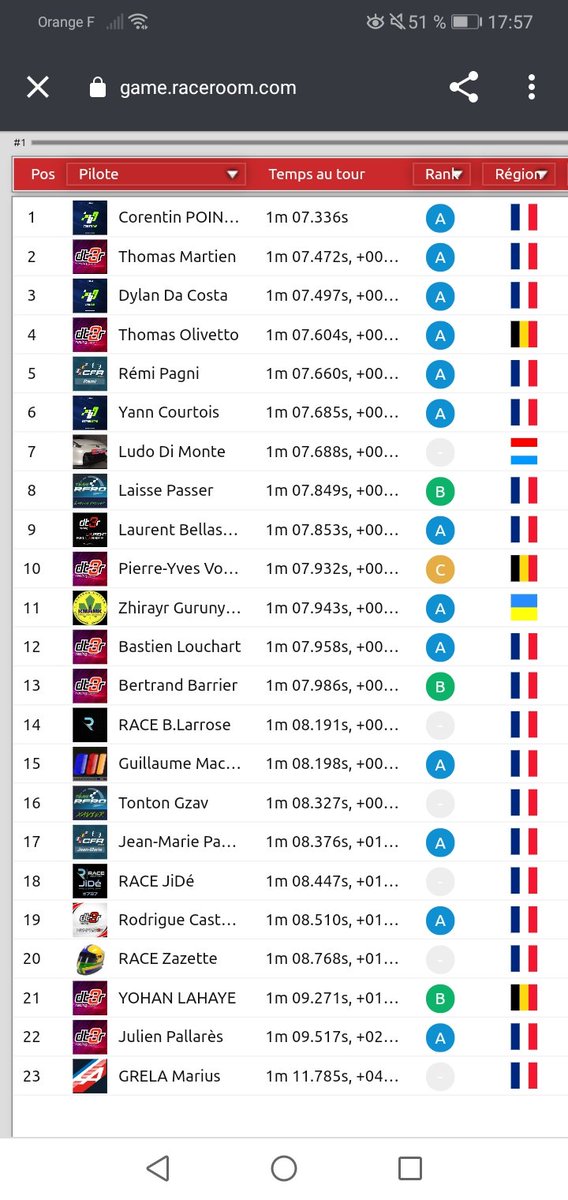 DT3Racing eSport tweet media