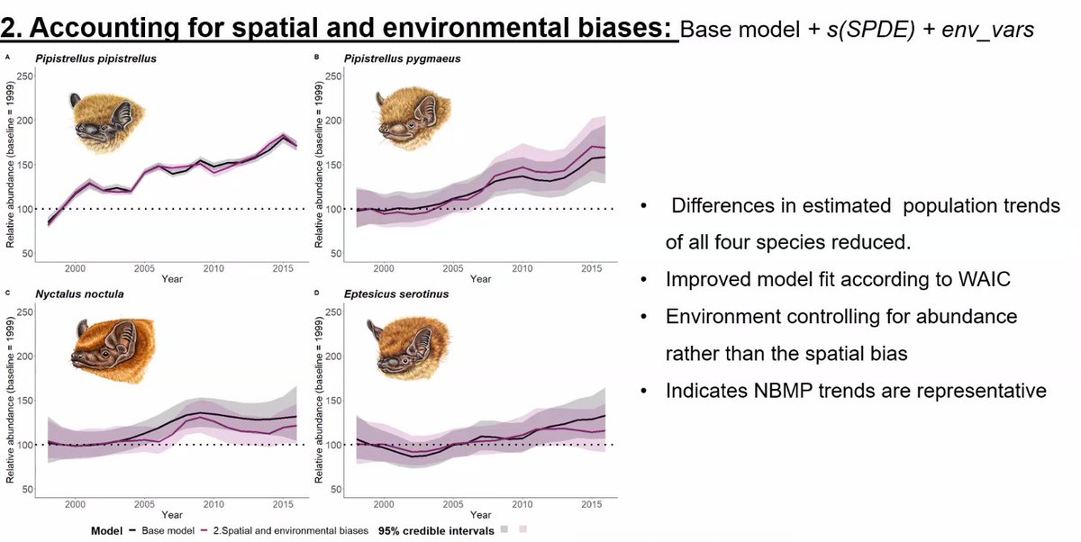 6thIBBM's tweet photo. Spatial biases in sampling do not necessarily bias #bat population trend estimates @_EllaBrowning  #6thIBBM https://t.co/iNkCKuZusu