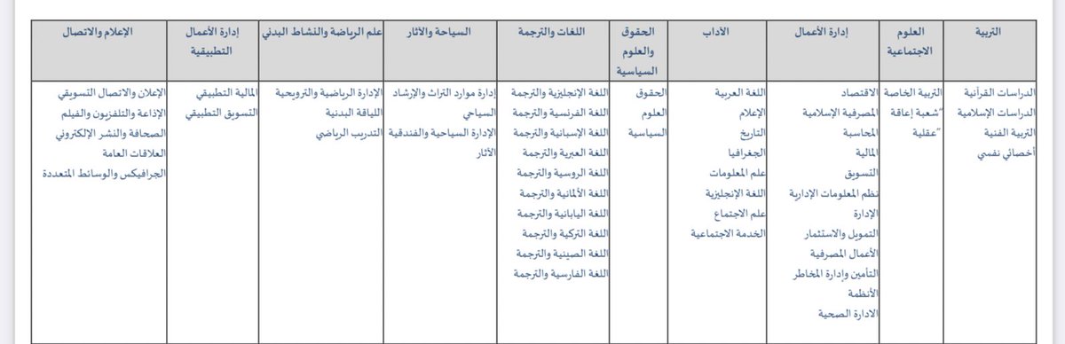 نبض الشمري ، tweet media