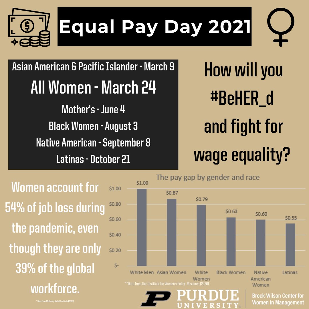 brockwilsonctr's tweet photo. Today marks #EqualPayDay. The day denotes how far into the new year (all) women must work to be paid what men were paid the previous year. And the pandemic is making it worse. Learn how can get involved to fight for a more equal world.  #BeHER_d #equality https://t.co/z55XKAYaND https://t.co/KjTVbwwh0F