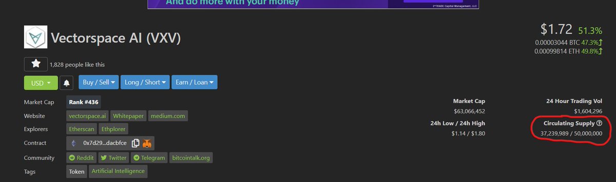 passive_hub's tweet image. If you&apos;re not looking at Vector Space (VXV), you should be. Very low supply and big time partners in the AI industry. Price is still very low.

$VXV #VXV #VectorSpace