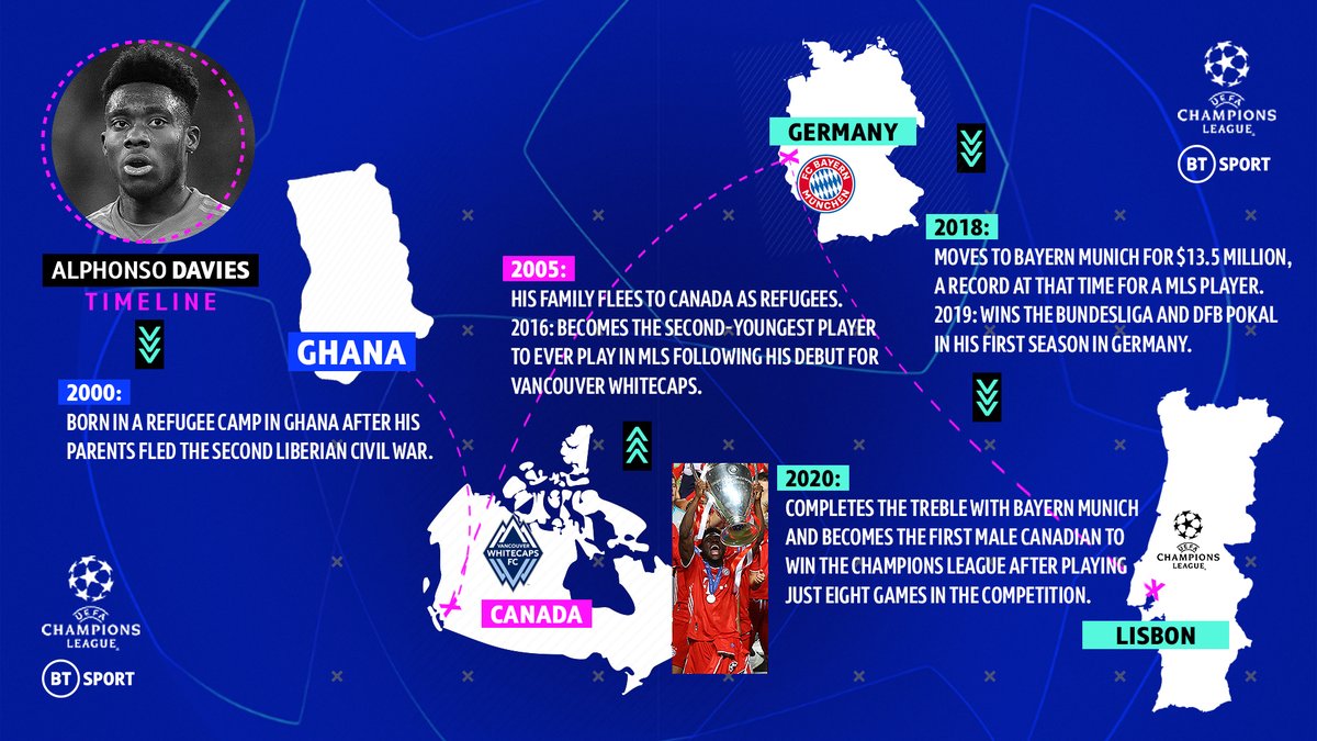 footballontnt's tweet photo. Alphonso Davies is the first footballer to become a United Nations ambassador!

From a refugee camp to one of the world’s best left-backs ✨

An incredible story. Congratulations, 
@AlphonsoDavies 👏 https://t.co/FLZ9iEFFbJ