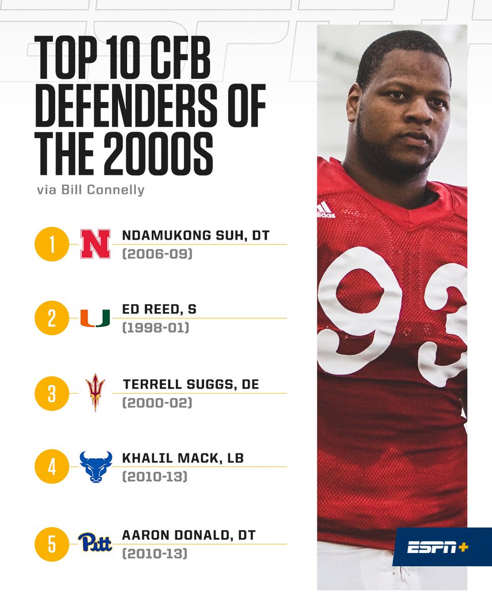 ESPNCFB's tweet photo. These guys were a menace to offenses on Saturday 😤 

(via @ESPN_BillC) https://t.co/lr4rEnjaQt