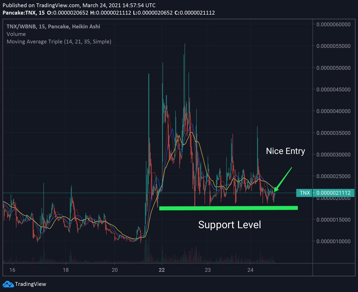 LeadEdgeCrypto's tweet photo. $TNX another microcap #Gem 50K cap easy to moon x10 - x100
Do you missed #Safemoon #Safemars don't miss $TNX
🔥Lottery Dapp Introduce Soon✅
🔥NFT marketplace Processing ✅
🔥@coingecko, @CoinMarketCap Coming ✅
This is nice entry to buy and Hold 🚀
JOIN: https://t.co/0q4EiFmcYp https://t.co/91iCFuOLBE