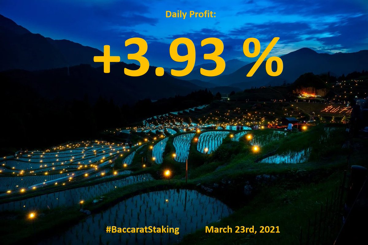 BaccaratStaking's tweet photo. +3.93 % Daily Profit / Winnings on the 23rd of March.
at https://t.co/ormiwCEvN1
#staking #baccarat #baccaratstaking #sportsbetting #backing #betting #highstakes #vegas #youstake #stakingrewards #gamble #gambling #stakekings #profit #Bitcoin https://t.co/YXdrGC7MY9