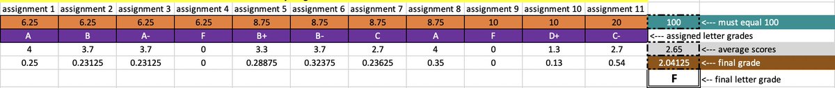 BioEmbden's tweet photo. Learned how to create a grade calculator in lab. Useful tool for anyone in school honestly! Your grades won't ever surprise you again.😉
@amalcolmcampbel #Bio4Life https://t.co/AzMuuW4tBX