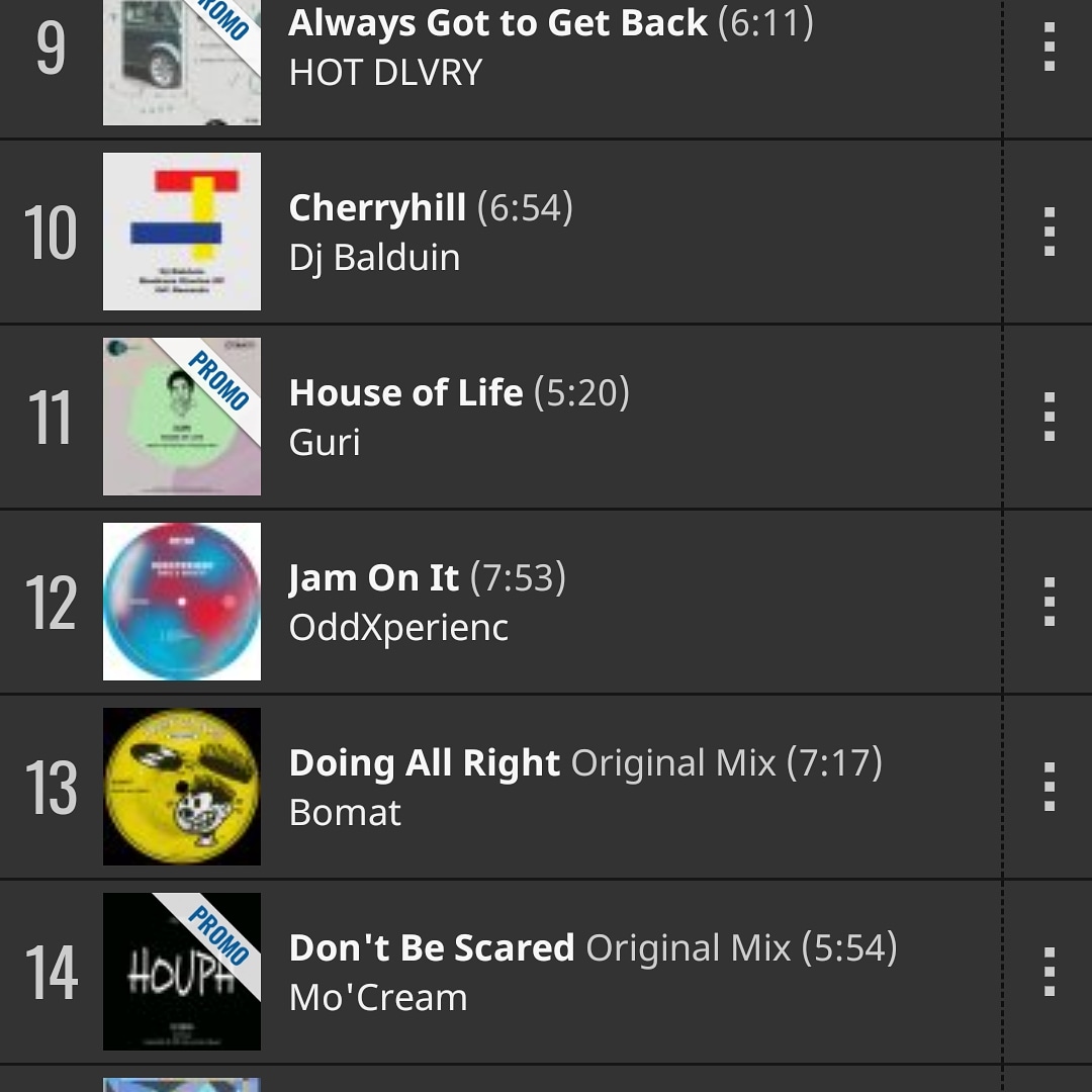 Thank you for the support we are now Number 12 on the Traxsource Deephouse charts ❤️🔥🔥🔥

traxsource.com/title/1548811/