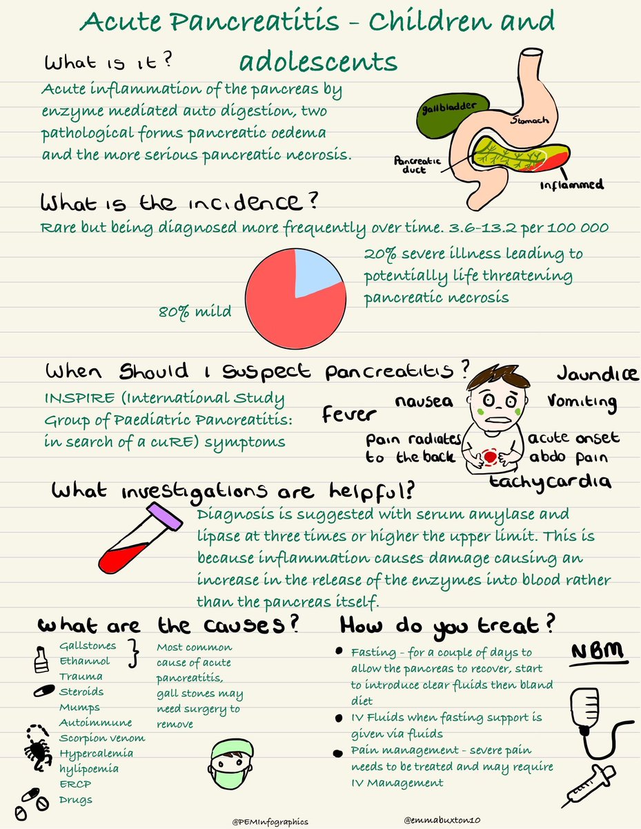 PEMinfographics's tweet image. So here&apos;s our first idea for #HumpDayHelp (really??) coming from the super talented @emmabuxton10 taking a look at acute pancreatitis in CYP. Feedback very welcome.

#FOAMed #FOAMPed #paedsrocks