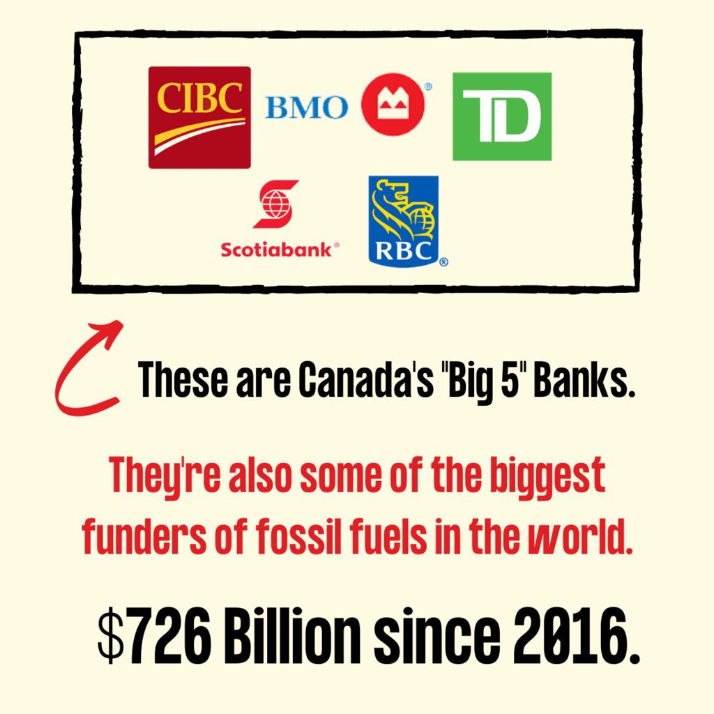 CAclimatestrike's tweet photo. @cibc @BMO @TD_Canada @scotiabank @RBC 
⬆️These are Canada’s “Big 5” banks. 
They’re also some of the biggest funders of fossil fuels in the world. 

$726 BILLION SINCE 2016. (Yikes)
#DivestCanada #FossilBanksNoThanks https://t.co/hy9PqVGASJ