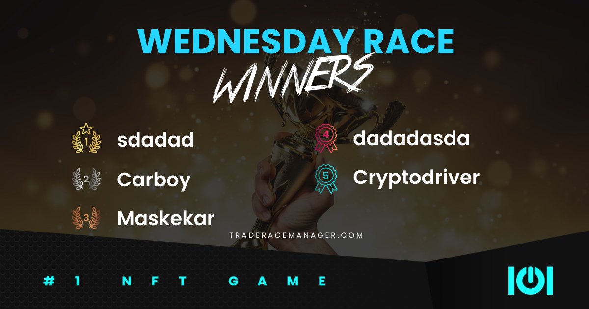 IOIToken's tweet photo. 🥂Congratulations to the first winners on #traderacemanager Enjoy your winning guys.😍
Join next week and play for 500 IOI prize pool🚀
👉https://t.co/Wv444zCGB0
#ioitoken #playtoearn #ioiwallet #tradinggame #IOI #NFTs https://t.co/EP03UlE3mb