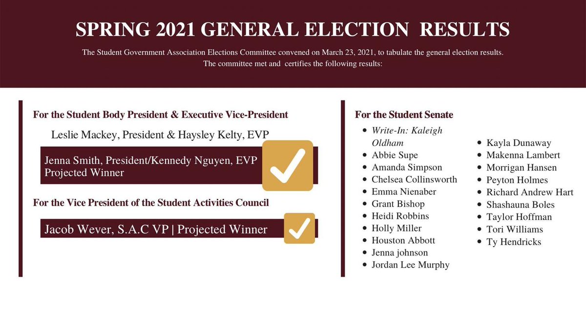 Eastern Kentucky University students have elected Jenna Smith and Kennedy Nguyen to be the next student body president and executive vice president. #EKU <a href="/EKU_SGA/">EKU SGA</a>  
You can find all the results from student elections here:
easternprogress.com/news/sga-sprin…