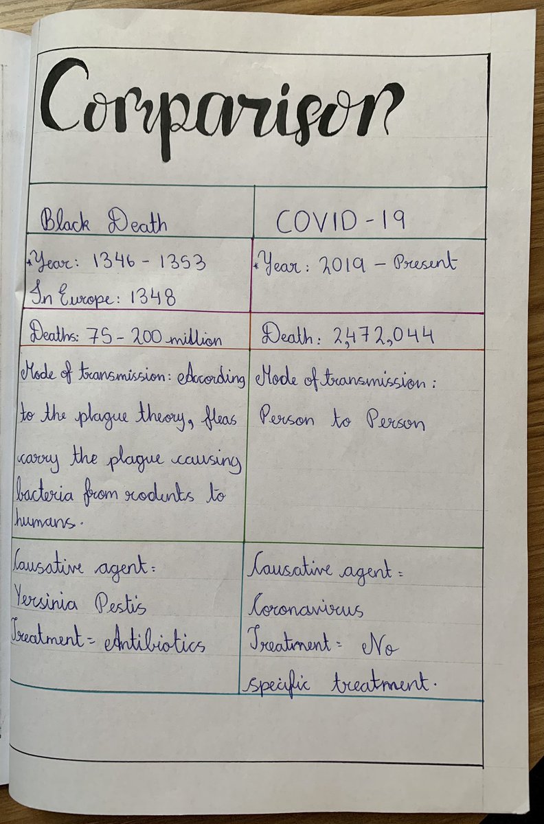 Exceptional work from Priscilla in 7SG6 who has independently created a beautifully illustrated 7 page booklet on the Black Death, after learning about it last week. Amazing! #AVBproud <a href="/avonbourne_2027/">Avonbourne_2027</a> <a href="/AvonbourneUL/">Avonbourne Boys' and Girls' Academies and USF</a>