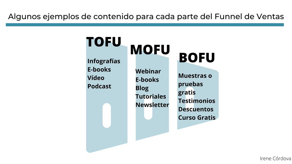 🔊Que tipo de contenido ofrecer según la parte del embudo

#TOFU = 🔝 of the Funnel
#MOFU=Middle of the Funnel
#BOFU= Bottom of the Funnel

#inboundmarketing #marketing #leads #conversiones