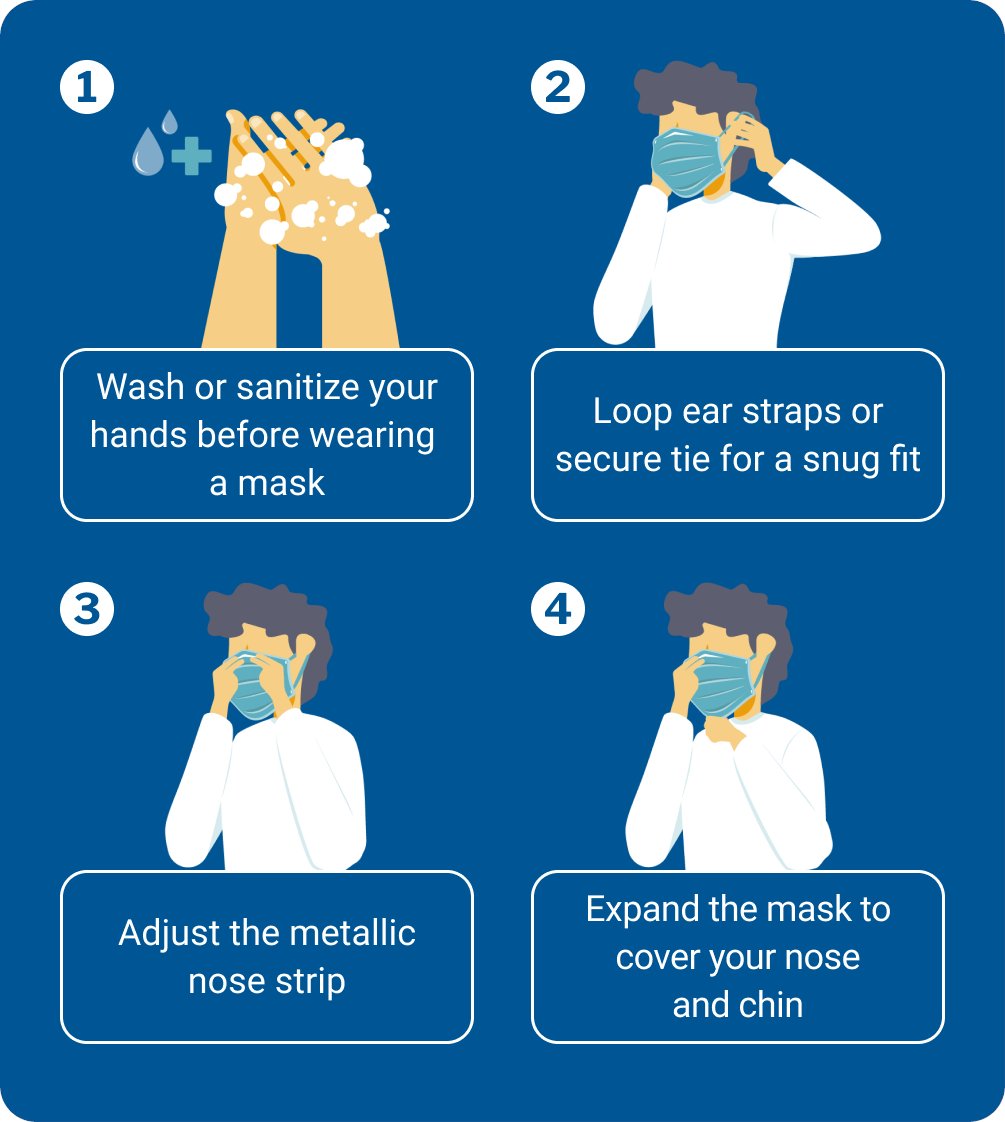 ¿Conoce la forma correcta de ponerse una mascarilla? Verifique su respuesta para esta y otras preguntas comunes usando la herramienta electrónica de selección de mascarillas de L&amp;I.  Manténgase alerta en la lucha contra el coronavirus. ow.ly/5aTw50E5EVe #EnmascarillemosaWA