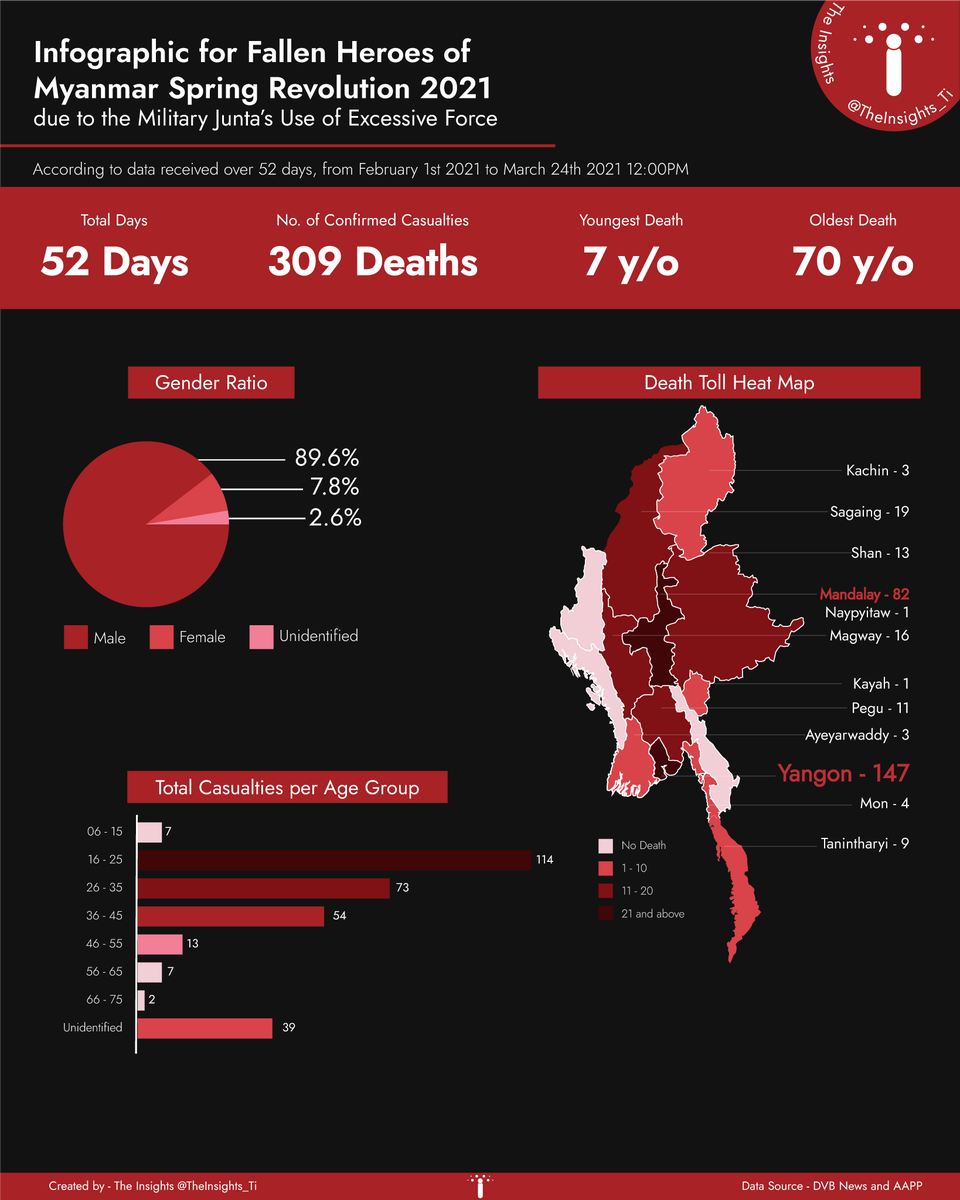 The Insights tweet media