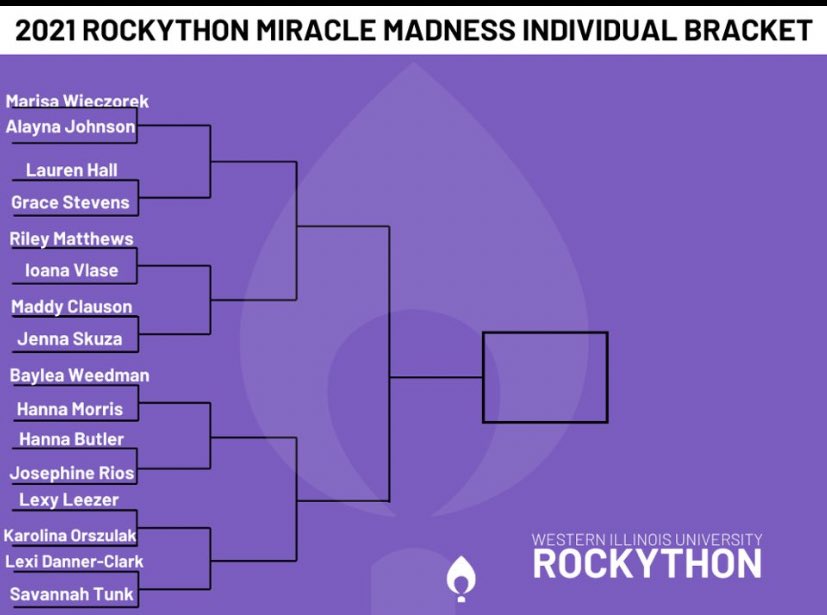 WIU RockyTHON tweet media