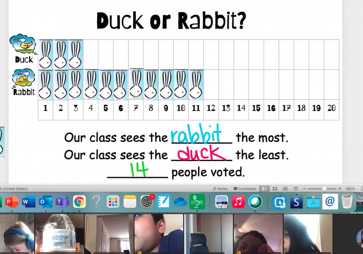 MrsKowalevicz's tweet photo. Duck or Rabbit? 🦆🐇 @RandolphStars First Graders are writing to express their opinions and give supporting reasons. 📝 💭#RandolphStars #RandolphReads @randolph_reads #APSisAwesome #FunInFirst #FirstGradeRocks https://t.co/PmmwUikluz