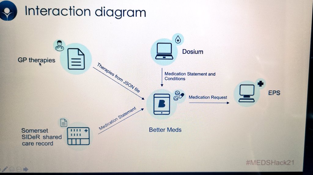 Next up we have the team from <a href="/bettercareIT/">Better</a> - as past FHIRHack winners, they've been determined to do some even more impressive stuff this time round 💪🔥

Working with the fab new meds tech suppliers <a href="/dosiumuk/">Dosium</a> they have been making great progress for EPS dispensing 💊💊💉