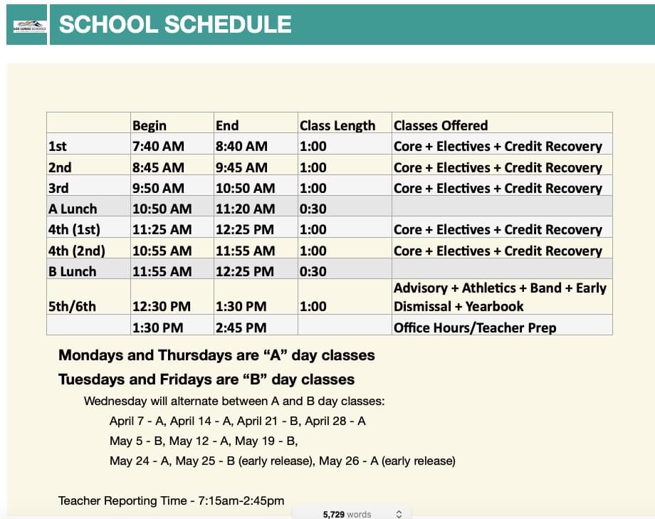 Here's LLHS schedule beginning April 6.  Notice Mondays/Thursday are still A days, Tuesday/Fridays are still B days &amp; Wednesdays are alternating A/B.  Take note of the new TIMES. Students remaining remote will follow these times as well. 💙🐯🧡<a href="/LL_Schools/">LLSchools</a> <a href="/LLHSTigers/">Los Lunas High School</a>