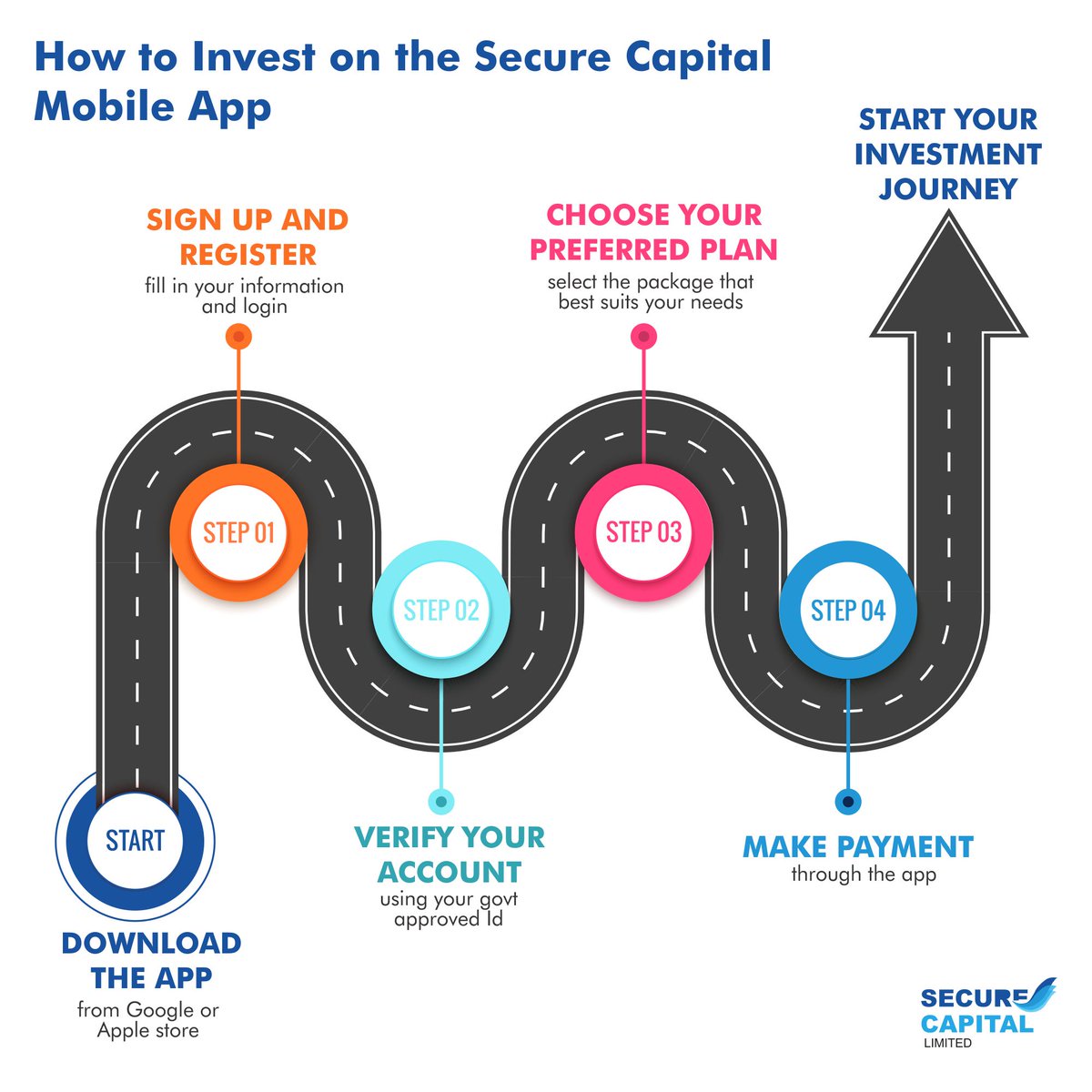 securecapital_'s tweet photo. Investing with Secure Capital Limited using our mobile app is very easy, all you have to do is
1. Download the app
2. Sign up
3. Verify your account
4. Choose your preferred plan
5. Make payment
6. Withdraw your ROI on your due date.
#securecapital | E don spoil | E choke https://t.co/9C1uyS6kXh