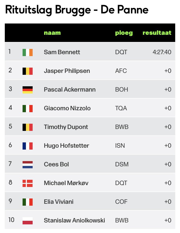 Mattijs Dachy tweet media