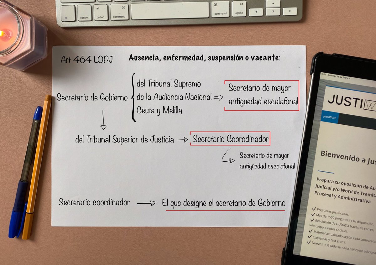 justi_word's tweet photo. 💪🏻Vamos con el repaso del miércoles💪🏻
Esperamos que este pequeño esquema aclare algunas lagunas y ojalá que caiga en el examen y la acertemos 💪🏻💪🏻🤓🤓
#justiword #auxiliojudicial #tramitaciónprocesal #gestionprocesal #oposiciones #opos #opozulo #opositando #oposiciones2020 https://t.co/3aCRwWKUlz