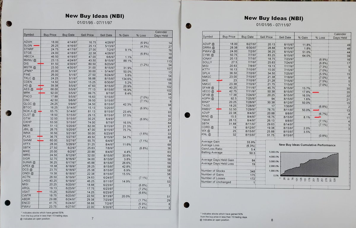 priteshnishar's tweet photo. @markminervini 12 stocks from list are still trading, marked in red. $MRK cheat buy was creative :)  Couldn't understand sell signal of $VECO, $RMBS $MIND https://t.co/WYa7eNrbaT