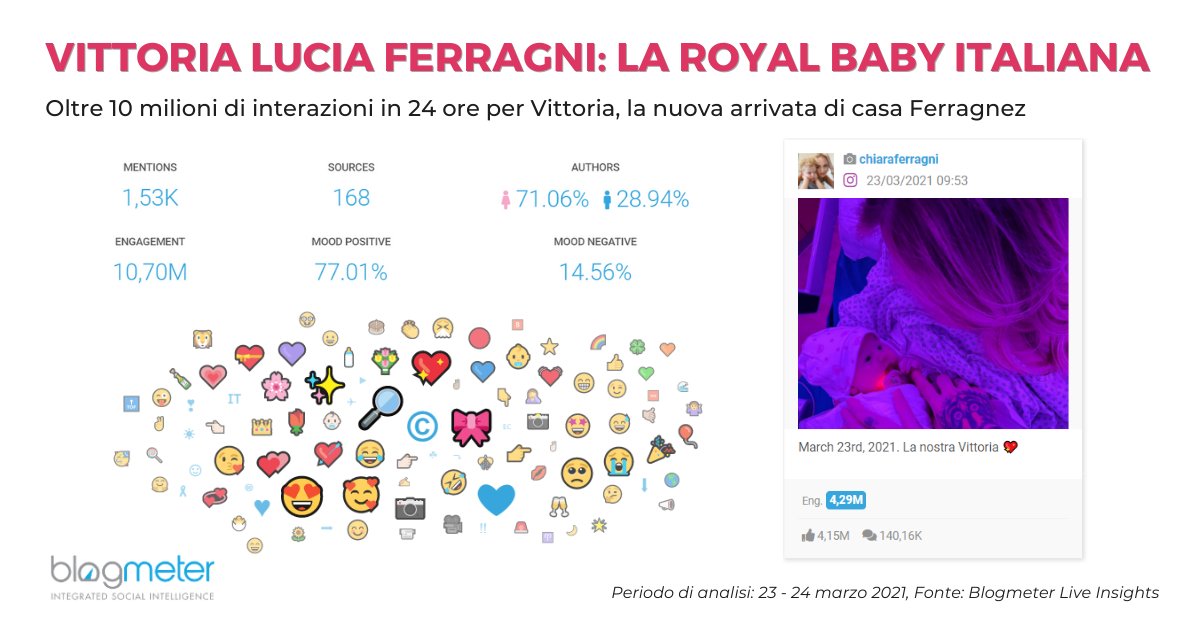 BlogMeter | Consumer & Brand Intelligence tweet media