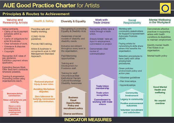 ArtistsUnionE's tweet photo. We are@IndyBiennial ! 25 march 5.30-6.30 for a local on line meetup for  #artists &amp; #artsorgs - meet locl AUE rep Anthony Padget find out about #GoodPracticeCharter @tateliverpool 
@WilliamsonArt_ @TheHeartofGlass @AtkinsonThe  
@artinliverpool https://t.co/AjSNkOXUx8 https://t.co/Pnm8Y6lW7D