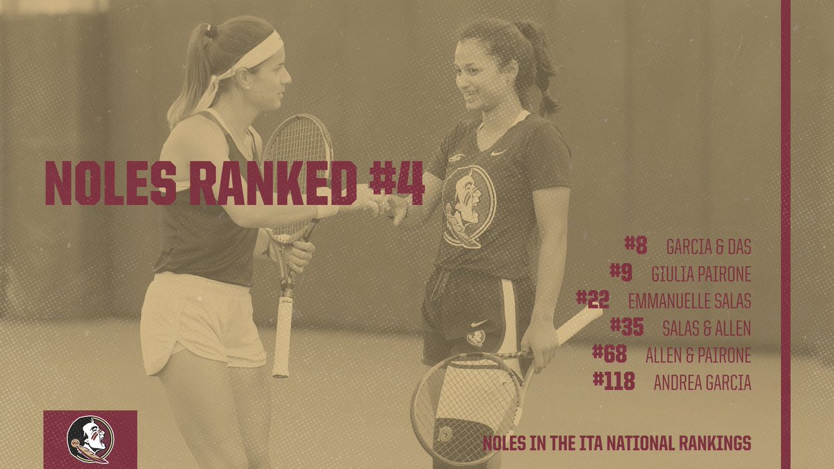 FSU_WTennis's tweet photo. The Noles are 🚀 in the latest @ITA_Tennis national rankings!

#OneTribe https://t.co/dooC9n6HsM