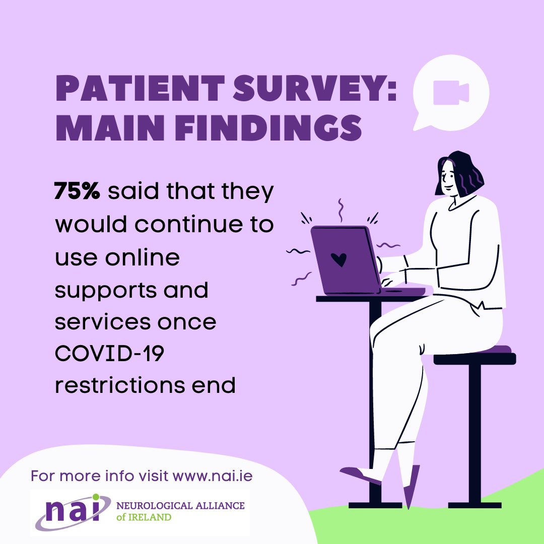 naiireland's tweet image. Many patients from the survey agreed that they would continue to use online supports for their consultations when COVID-19 restrictions end 💻💡 #BrainAwarenessWeek2021 #loveyourbrain2021