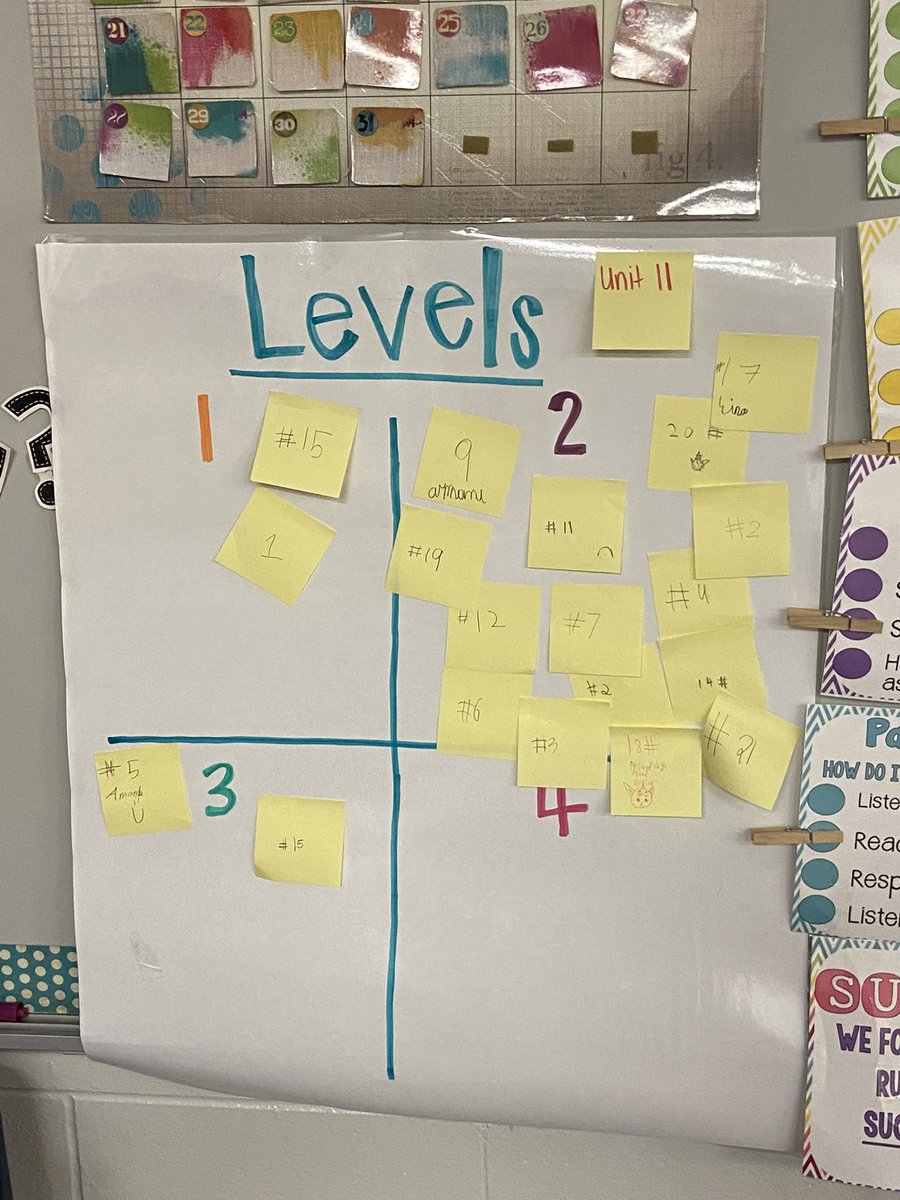 GreenKammi's tweet photo. Shelly at Ward ES is doing a fabulous job of using pre-assessments, leveled rubrics & aligned resources to differentiate for students. Students knew their level and end goal! @MandiJoiner @robynscott_e2L @abilene_isd @abileneisdsupt @engage_learning #CatalystClassrooms https://t.co/SrrbcPqVvt