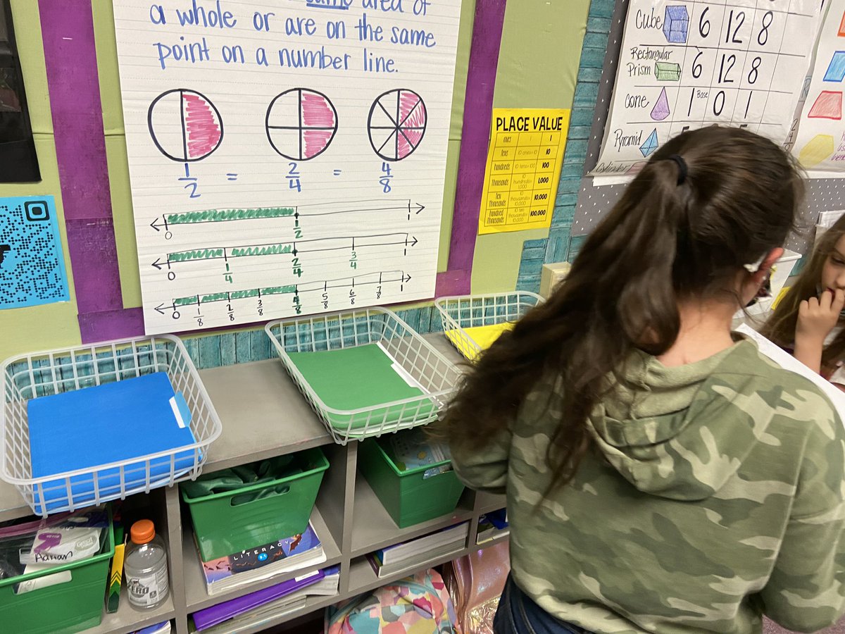 GreenKammi's tweet photo. Shelly at Ward ES is doing a fabulous job of using pre-assessments, leveled rubrics & aligned resources to differentiate for students. Students knew their level and end goal! @MandiJoiner @robynscott_e2L @abilene_isd @abileneisdsupt @engage_learning #CatalystClassrooms https://t.co/SrrbcPqVvt