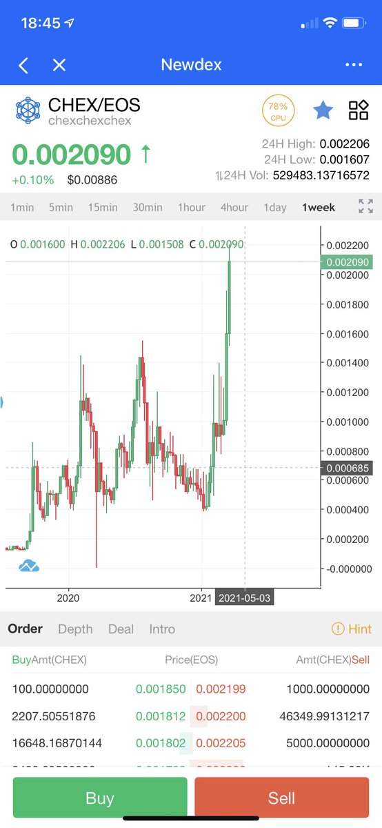HernanArber's tweet photo. I’ve been ringing the bell on $CHEX for months now...
You want to get your hands on truly unique gems💎?
You don’t need to stake LaunchPad-X tokens, hope to win a lottery allocation, or go through shilling hoops to get in.
Get some $EOS and go shopping for top #EOSProjects 🚀 https://t.co/UVQ5XQ6Ndo