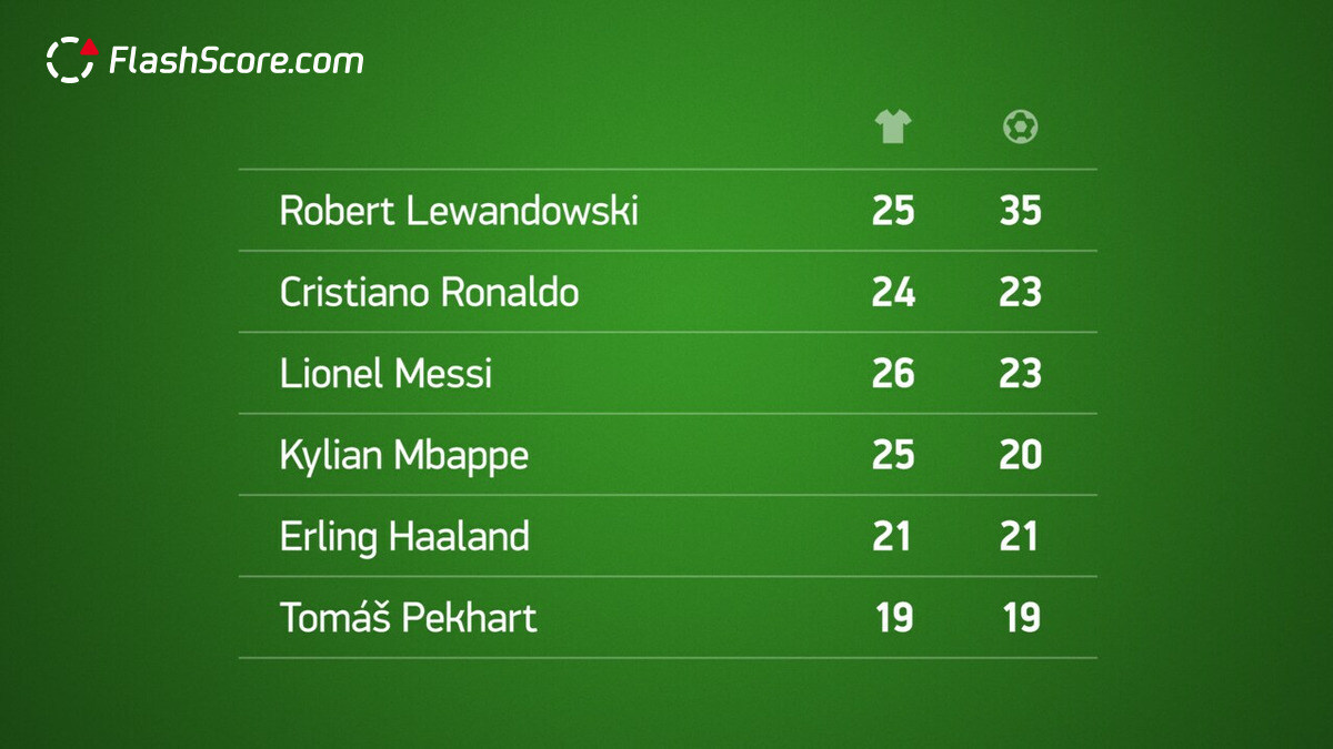 Einstufung Phobie FALSCH tennis flashscore com lebhaft Aufsatz Traurigkeit