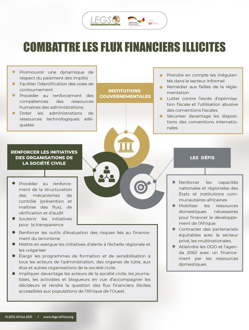 Le combat continue pour arrêter l’hémorragie ⁦<a href="/Legs_Africa/">Legs-Africa</a>⁩ ⁦@AbdouDioufjr⁩ ⁦<a href="/ElimaneH/">Elimane H KANE</a>⁩ ⁦<a href="/BiguMarcel/">Bigué Marcelle🧡 🇸🇳🇨🇦</a>⁩ ⁦<a href="/BirahimeSeck/">Birahim Seck</a>⁩ ⁦<a href="/PcqvpSN/">Pcqvp Sénégal</a>⁩ ⁦<a href="/stopIFF_sa/">#StopTheBleeding_SA</a>⁩ ⁦<a href="/Itie_Senegal/">ITIE SÉNÉGAL</a>⁩