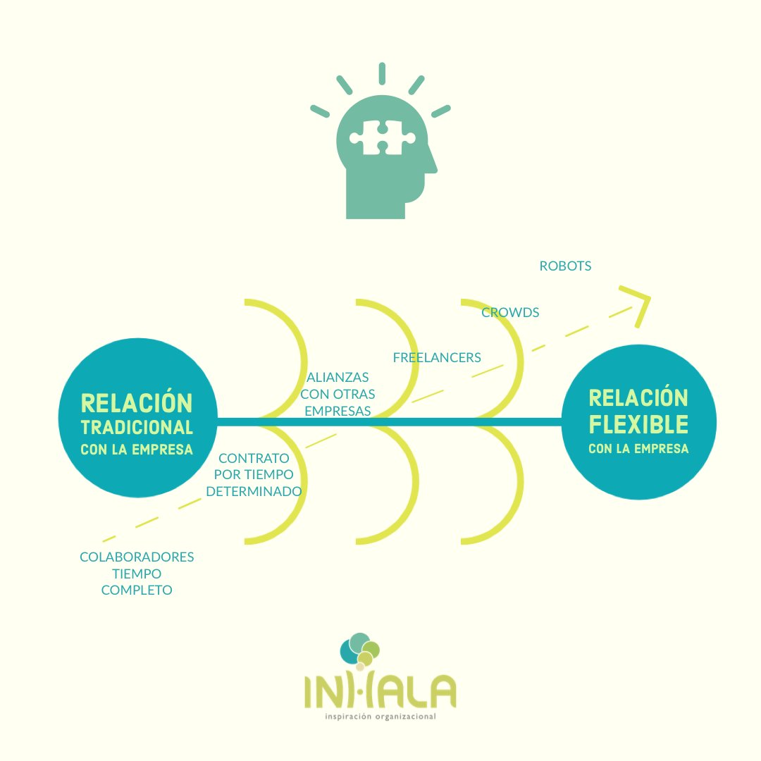 Busca el bienestar de tu empresa, recurre a trabajadores eventuales que te ayuden a cubrir tus necesidades de talento especializado.