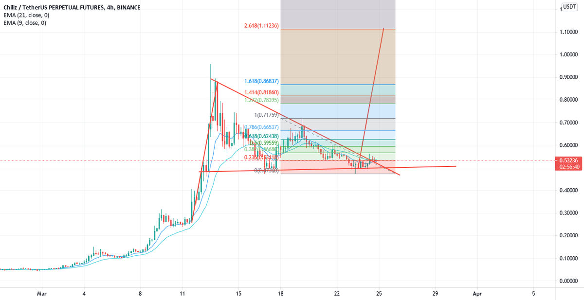 CryptoTraderPro's tweet photo. flipping bullish https://t.co/u3ZHh8r6Nn 🌍 SAFEST https://t.co/P1fGvLjInp ⟶ https://t.co/2cRSy2B7Nw √ https://t.co/wq0cOIOdap
