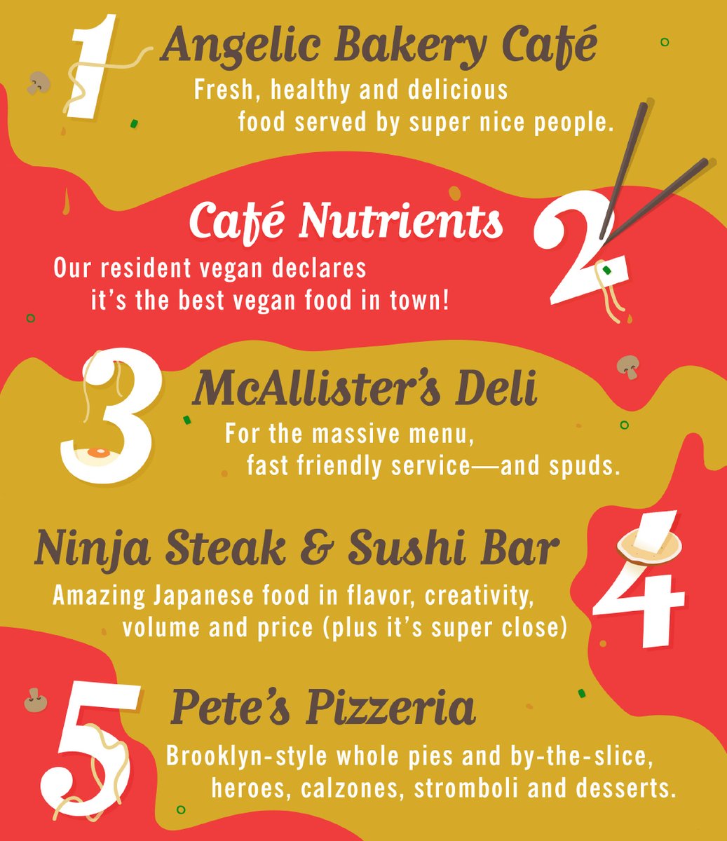 wcgpros's tweet photo. We hope you brought your appetite! 🍴 Now introducing our "Top 5" lovable lunch spots 😋 Visit around lunchtime and you're likely to catch us in the act!
#wilsoncreative #WCG #marketing #advertising #swfl #naplesflorida #bonitasprings #marketingagency #agencylife #funatwork https://t.co/Ad5OLo7CXb