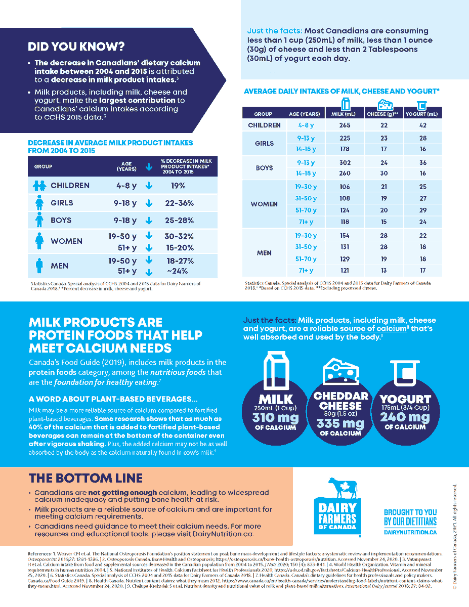 SaskMilk tweet media