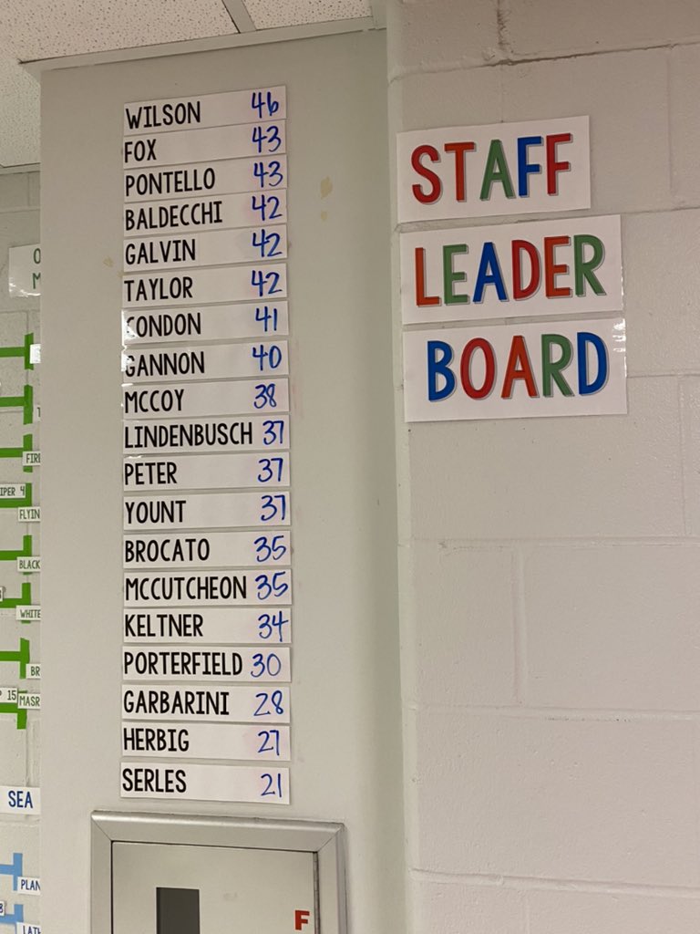 Mrs. Coach Whitmore tweet media