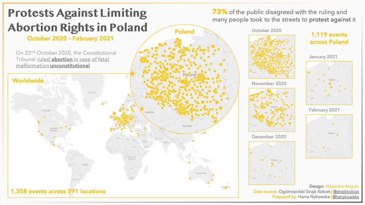 Hi #MakeoverMonday, this is my viz for week 8- 2021: 
Protests Against Limiting Abortion Rights in Poland
