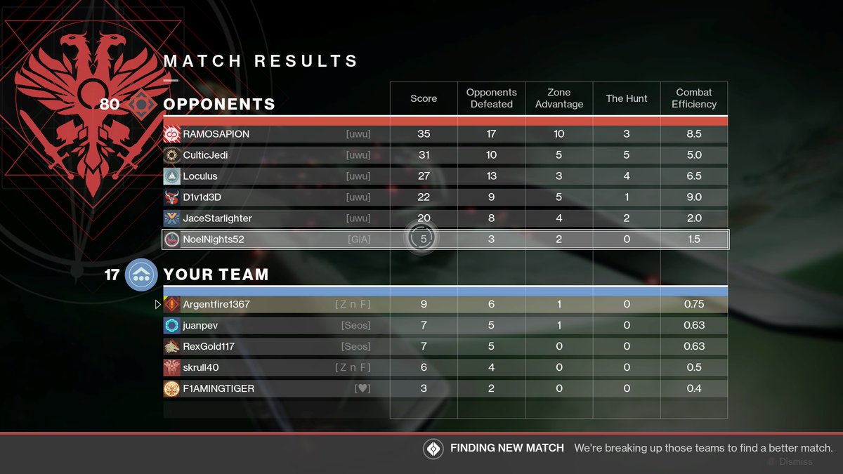 Argentfire's tweet photo. @A_dmg04 Some quality matchmaking here. #Destiny2 https://t.co/Qz2Eu63j2F