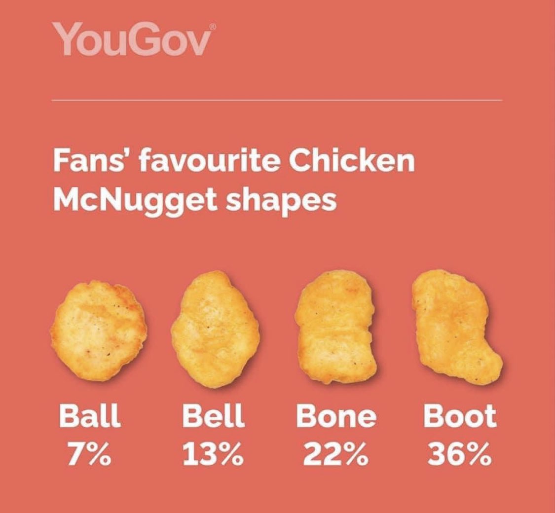 NickiPlayhouse_'s tweet photo. Ngl I have never in my life heard or seen anyone order McNuggets and go ‘boss man give me them bone and boot nuggets, don’t want no ball or bell pieces’ https://t.co/ciZYmxdRzm