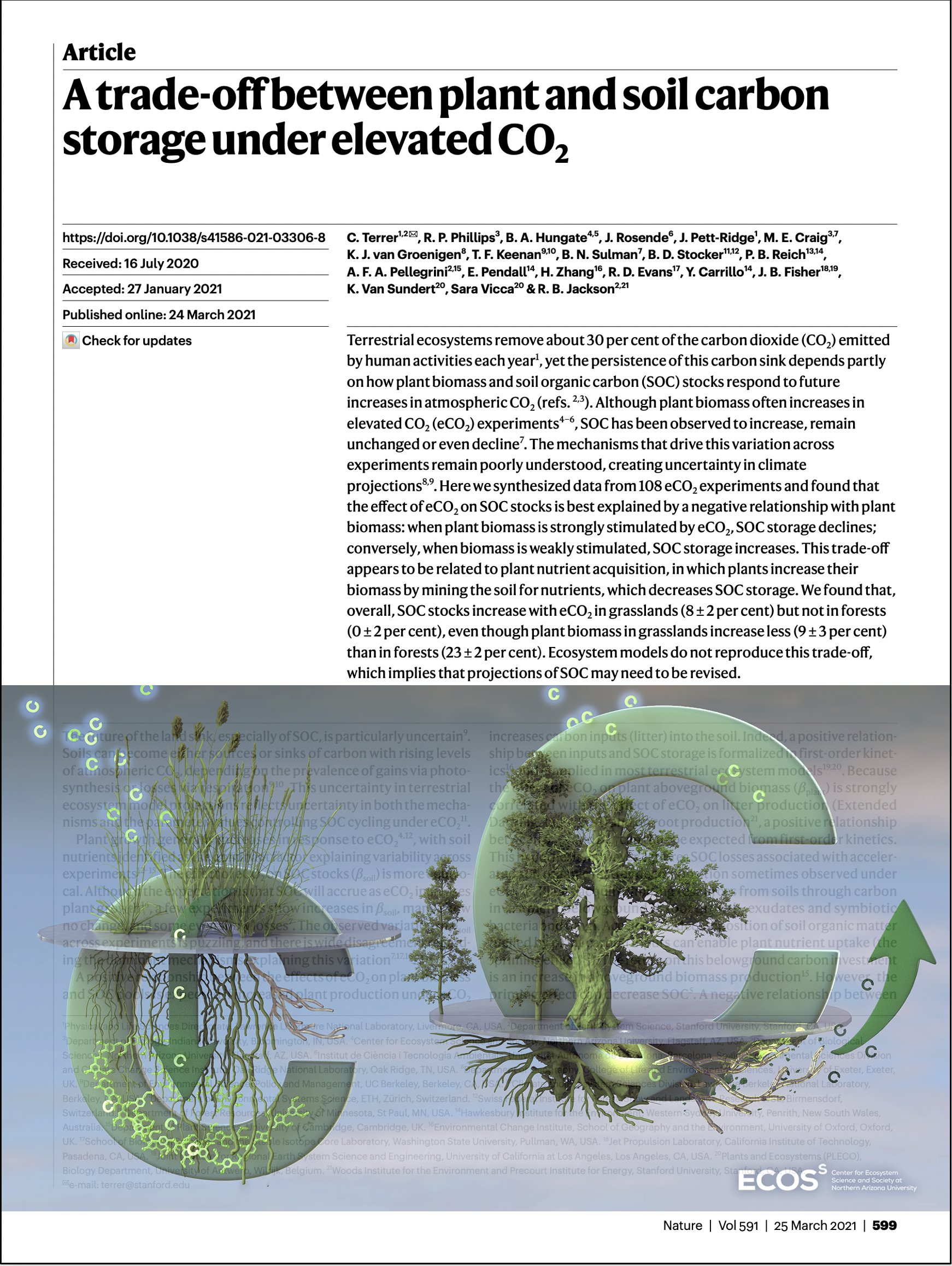 Josh Fisher New Paper In Nature With Rising Co2 Would That Go Evenly Into Plants Amp Soil Not So It S Either Or We Found That If Plants Take Up That Co2 Soil