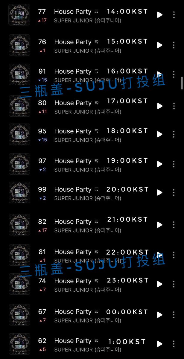 💙DATA UPDATE💙
Super Junior - The Renaissance
[24.03.2021]

👉Ninth Day Charting👈

#슈퍼주니어 #SuperJunior <a href="/SJofficial/">SUPER JUNIOR</a>