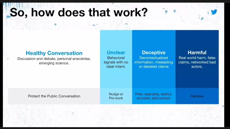 Good look at what @TwitterGov considers healthy vs. harmful conversation about COVID

#GSMCON2021