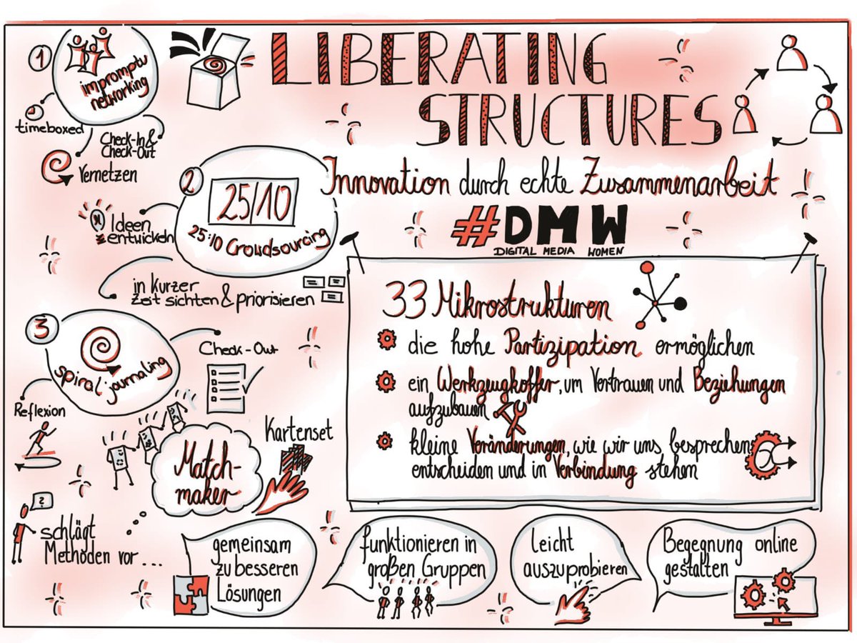 DigiWomenRM's tweet photo. @Sara89P‘s #LiberatingStructures #Sketchnote-Übersicht:
Was verbirgt sich eigentlich hinter diesem ominösen Begriff? 🤔
Kleiner Spoiler: Eine Methodik mit aktuell 33 Strukturen zur Zusammenarbeit 🤓
#networkpower #dmwrm ^tf https://t.co/XvC14m49Lm